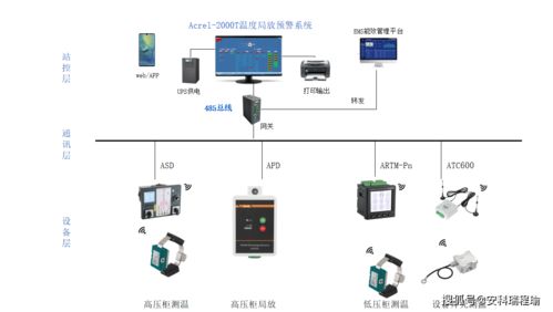 揪心開關(guān)柜局放難發(fā)現(xiàn)？局放監(jiān)測裝置實(shí)時反饋助力故障早揪早解決