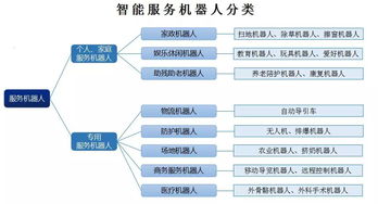 獨角獸專題報告六 機器人產(chǎn)業(yè)大勢所趨，產(chǎn)業(yè)發(fā)展將迎新熱潮——聚焦系統(tǒng)集成環(huán)節(jié)