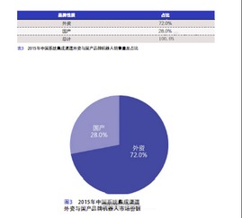 機器人系統(tǒng)集成商市場發(fā)展現(xiàn)狀及增長規(guī)模調(diào)查報告——基于軟件開發(fā)視角